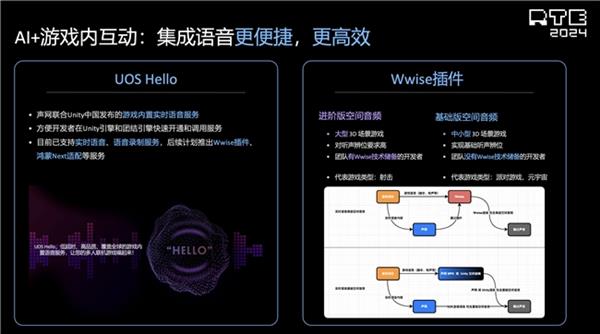 麻将胡了声网解读泛娱乐2024：行业趋势洞察 新动向展望(图2)