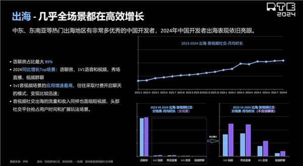 麻将胡了声网解读泛娱乐2024：行业趋势洞察 新动向展望(图11)