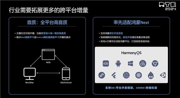 麻将胡了声网解读泛娱乐2024：行业趋势洞察 新动向展望(图8)