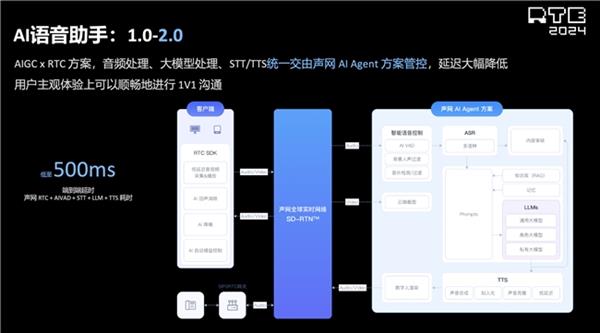 麻将胡了声网解读泛娱乐2024：行业趋势洞察 新动向展望(图6)