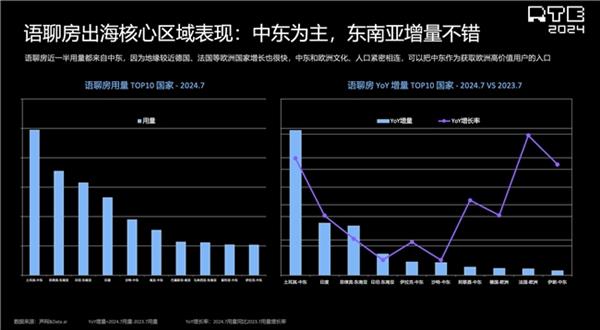 麻将胡了声网解读泛娱乐2024：行业趋势洞察 新动向展望(图10)