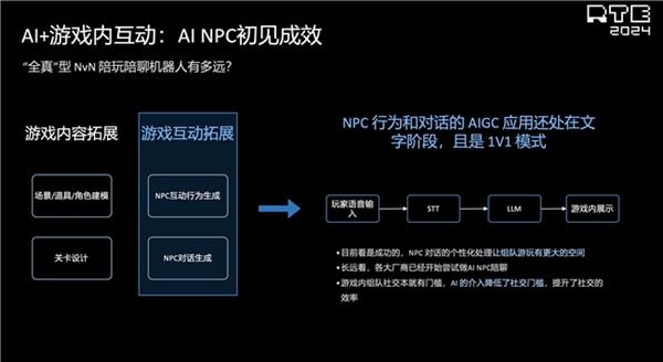 麻将胡了声网解读泛娱乐2024：行业趋势洞察 新动向展望(图7)