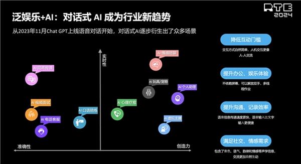 麻将胡了声网解读泛娱乐2024：行业趋势洞察 新动向展望(图4)