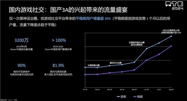 麻将胡了声网解读泛娱乐2024：行业趋势洞察 新动向展望(图9)