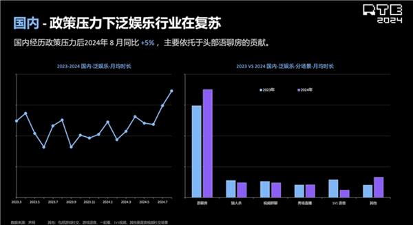 麻将胡了声网解读泛娱乐2024：行业趋势洞察 新动向展望(图19)