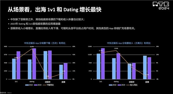 麻将胡了声网解读泛娱乐2024：行业趋势洞察 新动向展望(图16)