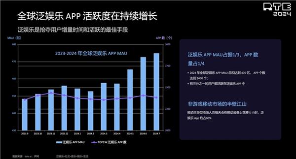 麻将胡了声网解读泛娱乐2024：行业趋势洞察 新动向展望(图17)