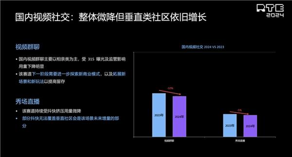 麻将胡了声网解读泛娱乐2024：行业趋势洞察 新动向展望(图13)